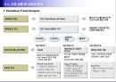 건강기능식품시장 트랜드 11페이지