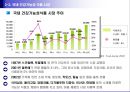 건강기능식품시장 트랜드 13페이지