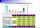 건강기능식품시장 트랜드 14페이지