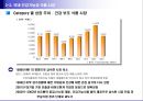 건강기능식품시장 트랜드 15페이지