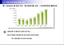 건강기능식품시장 트랜드 16페이지