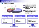 건강기능식품시장 트랜드 18페이지