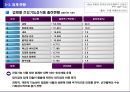 건강기능식품시장 트랜드 21페이지
