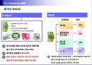 건강기능식품시장 트랜드 22페이지