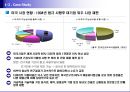 건강기능식품시장 트랜드 30페이지