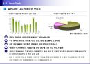 건강기능식품시장 트랜드 31페이지