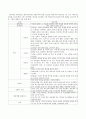 영아전담 어린이집을 개원하기 위해 갖추어야 할 환경(인적, 물적)구성을 작성. 3페이지