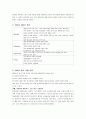 이마트(E-Mart)와 유니클로(Uniqlo)의 현지화, 표준화 사례  3페이지