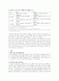 한국과 터키의 FTA의 모든 것  8페이지