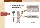 카페베네(Caffe bene) 마케팅.ppt 4페이지