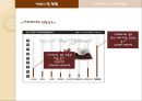 카페베네(Caffe bene) 마케팅.ppt 5페이지