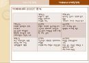 카페베네(Caffe bene) 마케팅.ppt 8페이지