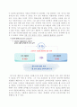 제4강 시장과 경제적 후생 2페이지