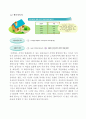 제4강 시장과 경제적 후생 6페이지