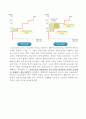 제4강 시장과 경제적 후생 9페이지