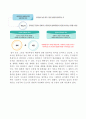제3강 수요공급모형의 응용 19페이지