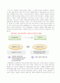 제6강 기업행동과 경쟁시장 4페이지