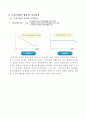 제7강 불완전경쟁시장 6페이지