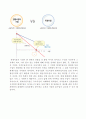 제7강 불완전경쟁시장 9페이지