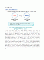 제7강 불완전경쟁시장 33페이지