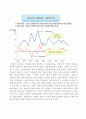 제9강 국민소득과 물가 21페이지