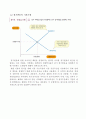 제13강 총수요와 총공급 4페이지