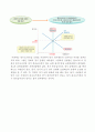 제13강 총수요와 총공급 12페이지