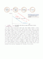 제13강 총수요와 총공급 25페이지