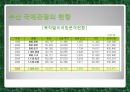 부산관광의 문제점과 미래전망.ppt 6페이지