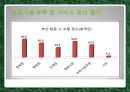 부산관광의 문제점과 미래전망.ppt 16페이지