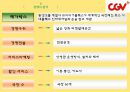 CGV Service Marketing CGV 마케팅 전략 (STP분석 4P분석 SWOT분석 등 여러 분석조사자료).ppt 20페이지