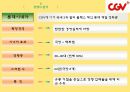 CGV Service Marketing CGV 마케팅 전략 (STP분석 4P분석 SWOT분석 등 여러 분석조사자료).ppt 21페이지