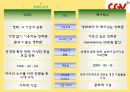 CGV Service Marketing CGV 마케팅 전략 (STP분석 4P분석 SWOT분석 등 여러 분석조사자료).ppt 23페이지