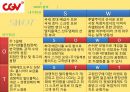 CGV Service Marketing CGV 마케팅 전략 (STP분석 4P분석 SWOT분석 등 여러 분석조사자료).ppt 25페이지