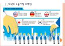 [고용관계]한국의 노동유연성 부족문제(노동시장,파견근로,비정규직) PPT자료 3페이지