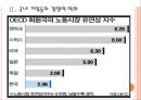 [고용관계]한국의 노동유연성 부족문제(노동시장,파견근로,비정규직) PPT자료 7페이지