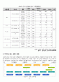 [산업경영의 이해] 조선산업 - STX 조선해양 기업조사 (기업분석,조선산업정의,국내외적발전과정,국제적위상,향후전망,마케팅,STP,4P전략,물류체계 분석) 21페이지