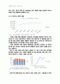 [산업경영의 이해] 음식료산업 -  동아원기업조사 (기업분석,음식료,밀산업정의,국내외적발전과정,국제적위상,향후전망,마케팅,STP,4P전략,물류체계 분석) 12페이지