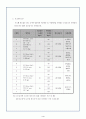 경도(로크웰) 실험보고서 5페이지