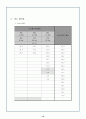 경도(로크웰) 실험보고서 11페이지