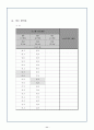 경도(로크웰) 실험보고서 12페이지