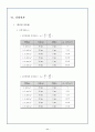 압력용기 실험보고서 12페이지