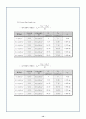 압력용기 실험보고서 14페이지