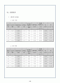 비틀림 실험보고서 20페이지