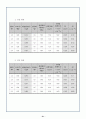 비틀림 실험보고서 22페이지