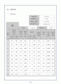 송풍기 실험보고서 14페이지