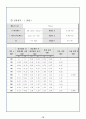 보의 처짐 실험보고서 17페이지