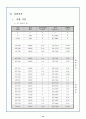 인장 실험보고서 15페이지