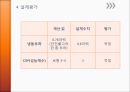 냉장고 설계.ppt 16페이지