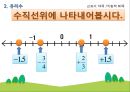 중학교 1학년 - 2. 유리수 01. 유리수와 대소관계.ppt 14페이지